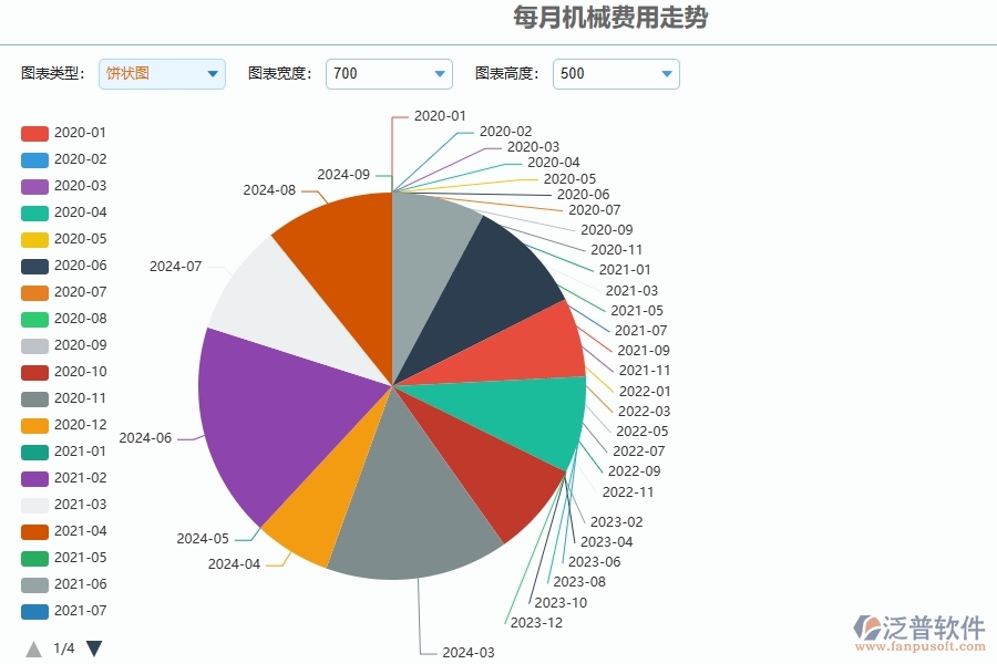 二、安防工程企業(yè)使用泛普軟件，給租賃報(bào)表管理帶來的好處