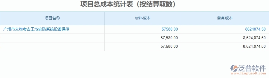 二、泛普軟件-安防工程企業(yè)管理系統(tǒng)中項(xiàng)目總成本統(tǒng)計(jì)表的價(jià)值