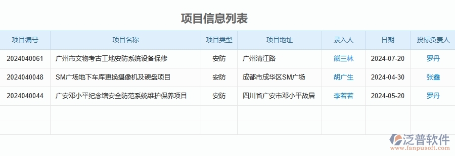 二、泛普軟件-安防工程企業(yè)管理系統(tǒng)如何有效提升項目信息列表的管理