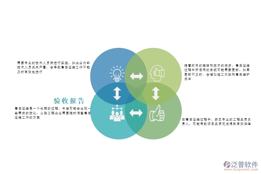 一、公路工程企業(yè)在售后運維過程中存在的問題有哪些