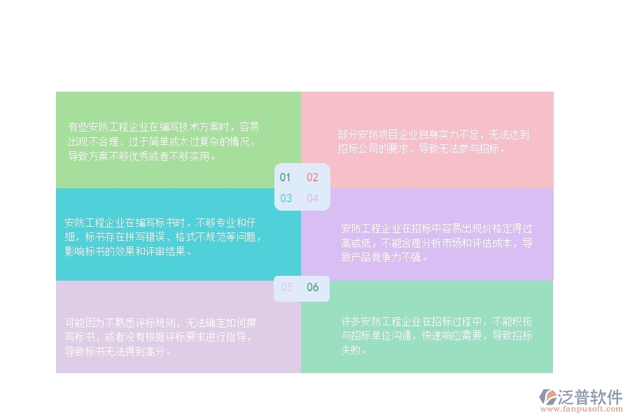 　一、安防工程企業(yè)在招標(biāo)管理中存在的問題有哪些