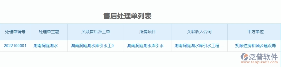 二、泛普軟件-公路工程管理系統(tǒng)如何解決工程企業(yè)的售后處理單的痛點(diǎn)