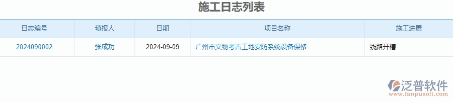 二、泛普軟件-安防工程項目管理系統(tǒng)在施工日志中的方案