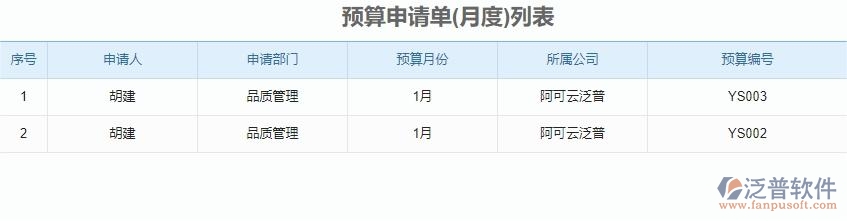 二、泛普軟件-安防工程企業(yè)管理系統(tǒng)預算申請單列表的管控點