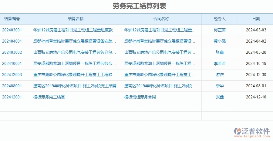 二、泛普軟件-安防工程項目管理系統(tǒng)在完工結(jié)算中的方案