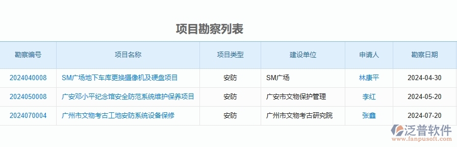 二、泛普軟件-安防工程企業(yè)管理系統(tǒng)如何有效提高投標(biāo)管理中項(xiàng)目勘察的管理