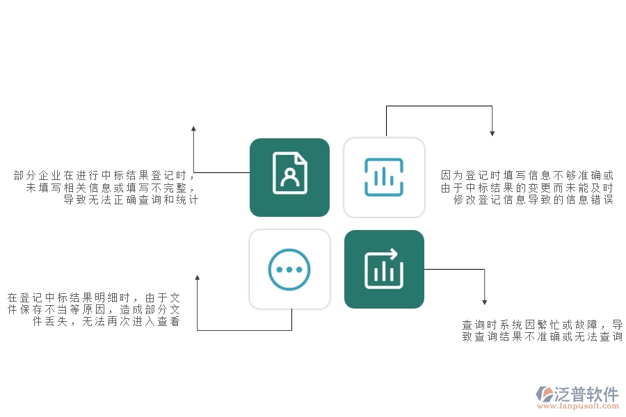 一、安防工程企業(yè)在中標(biāo)結(jié)果登記明細(xì)查詢過程中存在的問題有哪些