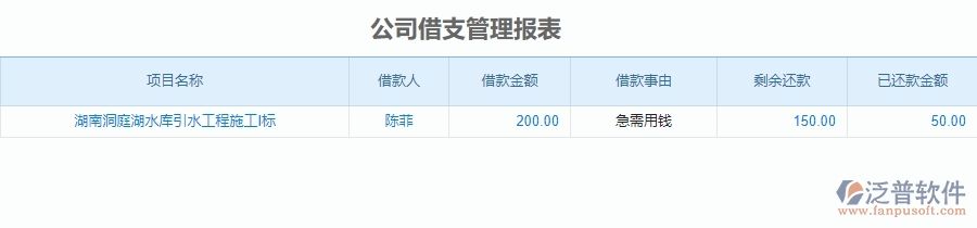 二、泛普軟件-安防工程企業(yè)管理系統(tǒng)公司借支管理報(bào)表對企業(yè)的作用