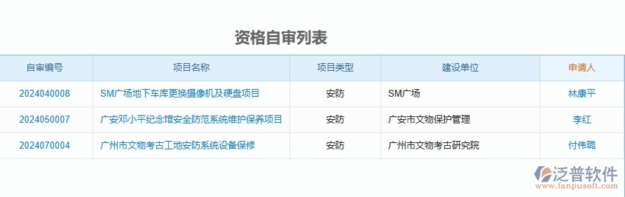 二、泛普軟件-安防工程企業(yè)管理系統(tǒng)的資格自審為工程企業(yè)帶來(lái)七大管理革新