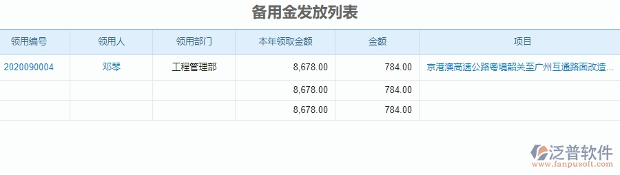 三、泛普軟件-公路工程備用金發(fā)放管理系統(tǒng)中需要注意的問題