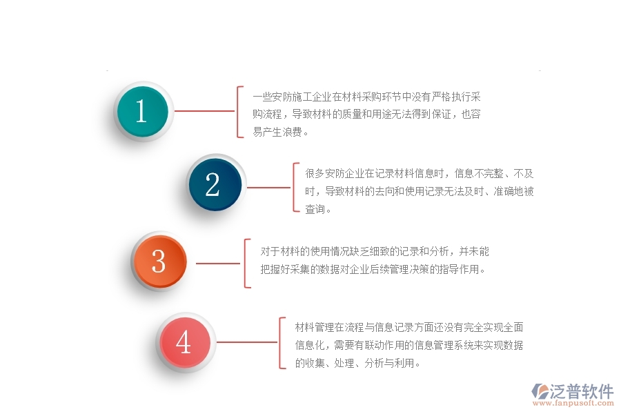 一、在安防工程企業(yè)中材料執(zhí)行情況表管理方面的問(wèn)題