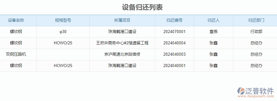 三、泛普軟件-安防工程設(shè)備歸還管理系統(tǒng)的框架設(shè)計(jì)思路