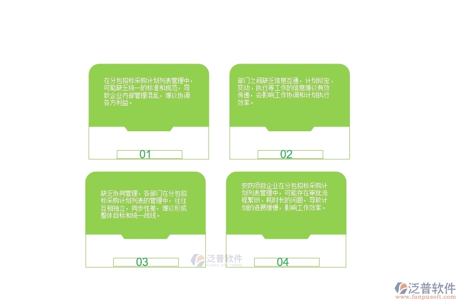 一、小微安防工程企業(yè)在分包招標(biāo)采購(gòu)計(jì)劃列表管理存在的問(wèn)題