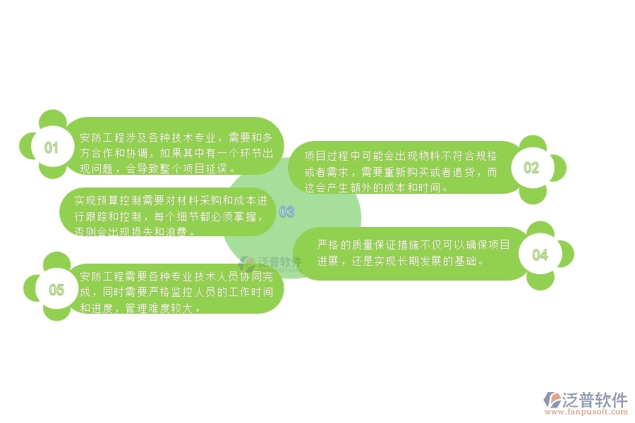 一、安防工程企業(yè)在勞務(wù)付款管理遇到的棘手問題