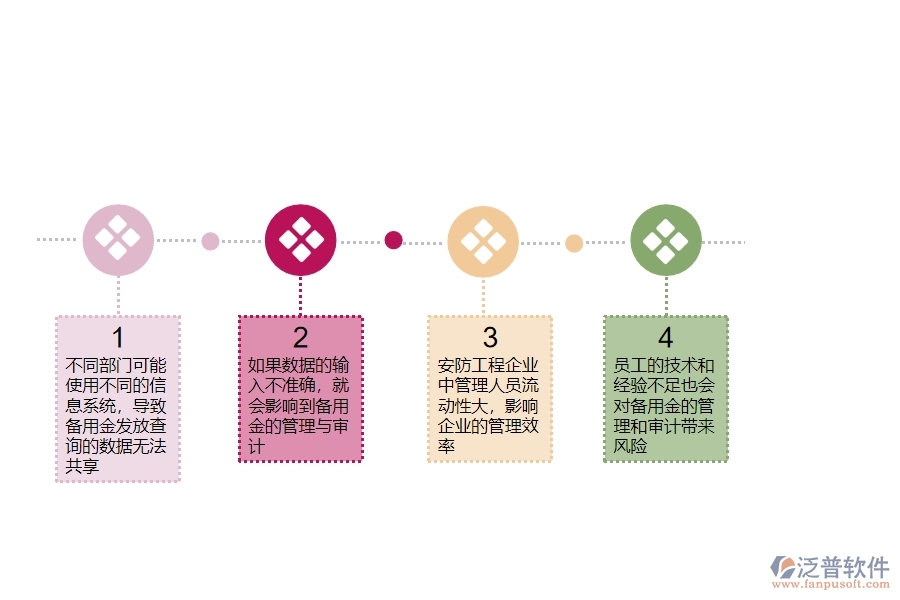 一、在安防工程企業(yè)中備用金發(fā)放查詢管理常見的問題