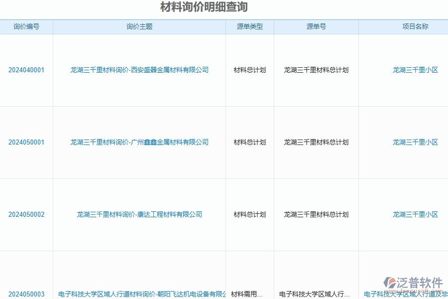 四、泛普軟件-安防工程管理系統(tǒng)在材料報表中的應(yīng)用場景