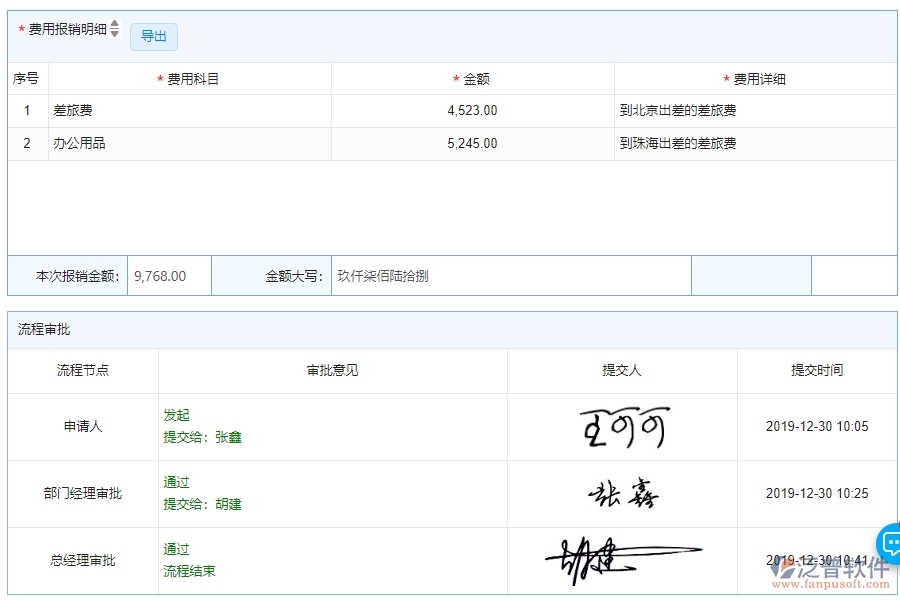 四、泛普軟件-公路工程系統(tǒng)中費(fèi)用報(bào)銷管理的注意事項(xiàng)