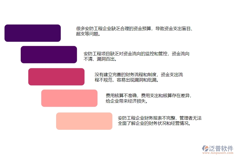 一、安防工程企業(yè)在支出資金計(jì)劃列表中存在的問(wèn)題有哪些