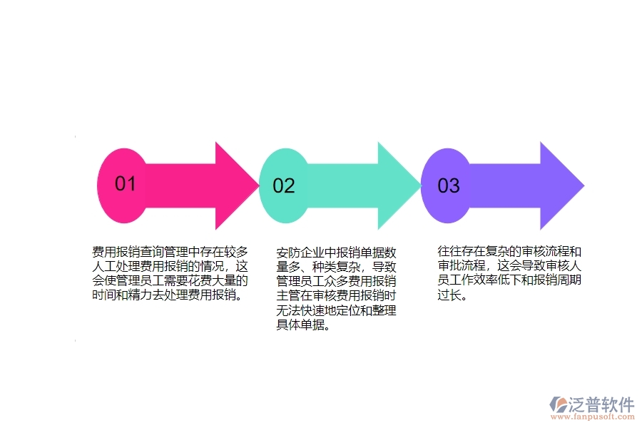 一、安防工程企業(yè)在費用報銷明細表管理遇到的棘手問題