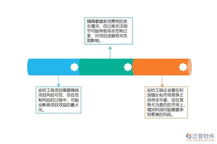 一、安防工程企業(yè)在項目經(jīng)營情況表方面存在的問題