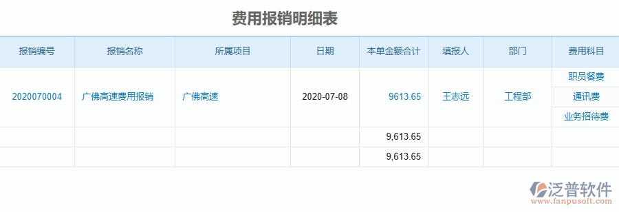 二、泛普軟件-公路工程企業(yè)管理系統(tǒng)中項目間接費用報表的管控點及作用