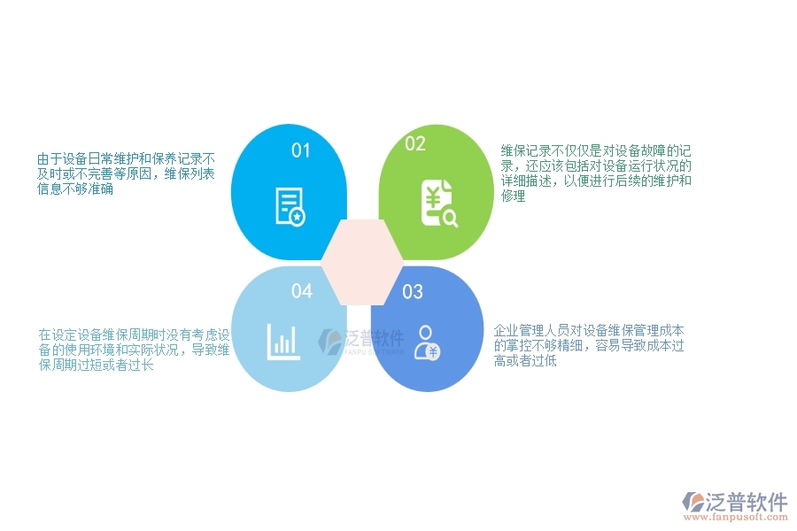 安防工程企業(yè)在設備維保列表過程中存在的問題有哪些