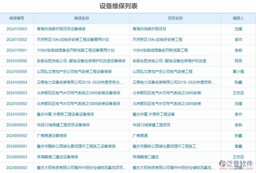 二、泛普軟件-安防工程項目管理系統(tǒng)在設備維保列表中的價值