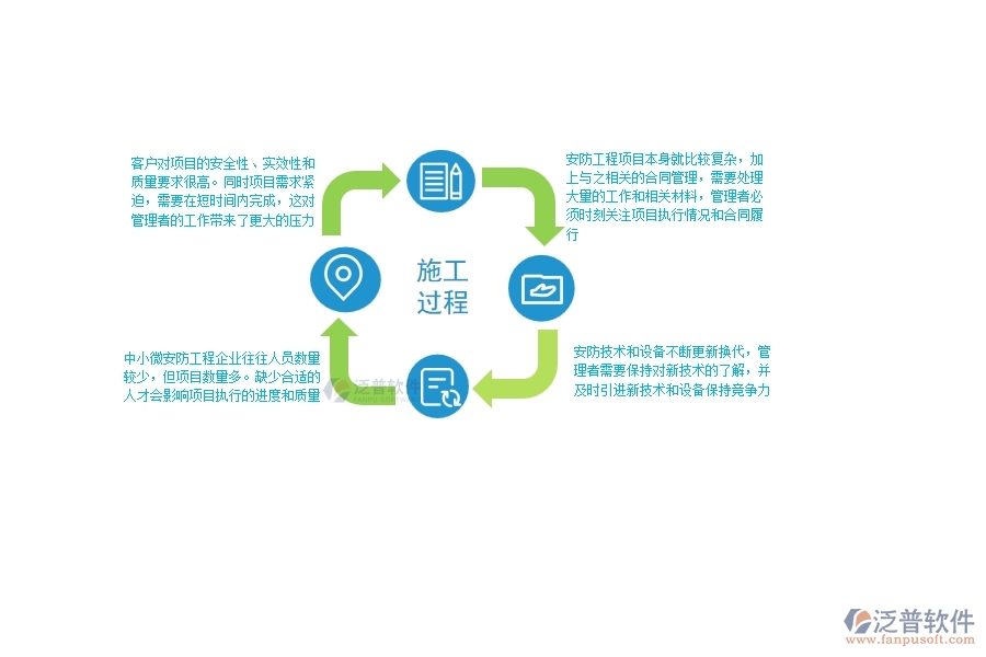 一、中小微安防工程企業(yè)管理者的苦惱有哪些