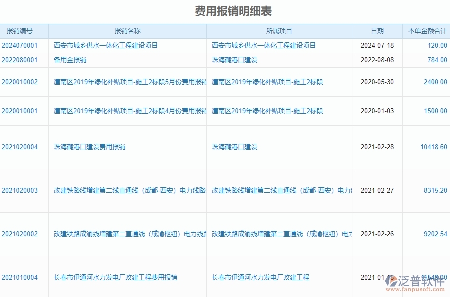 二、泛普軟件-安防工程管理系統(tǒng)如何提升企業(yè)的費用報銷明細表管理