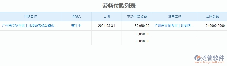 二、泛普軟件-安防工程系統(tǒng)中勞務(wù)付款列表管理的行業(yè)優(yōu)勢