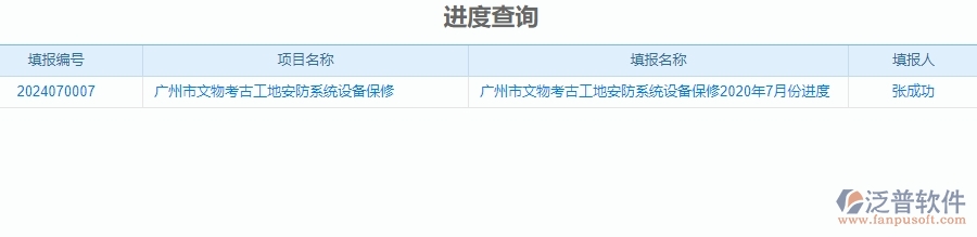 二、 泛普軟件-安防工程管理系統(tǒng)中進(jìn)度查詢?yōu)槠髽I(yè)帶來的革新