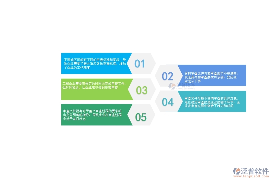 審查文件沒(méi)有對(duì)于整個(gè)審查過(guò)程的要求給出充分明確的指導(dǎo)，導(dǎo)致企業(yè)在審查過(guò)程中處于盲目狀態(tài)