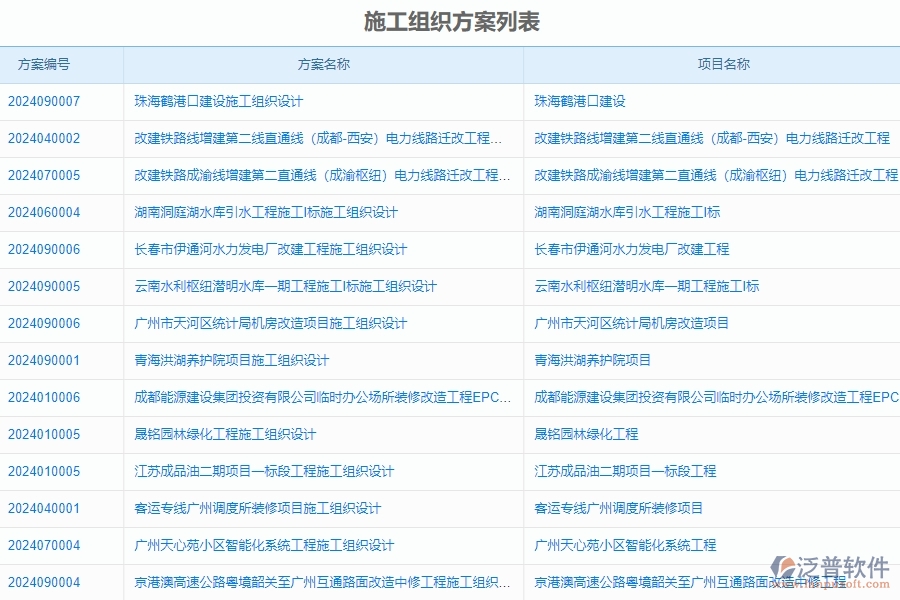 四、泛普軟件-安防工程系統(tǒng)中施工組織方案管理的注意事項