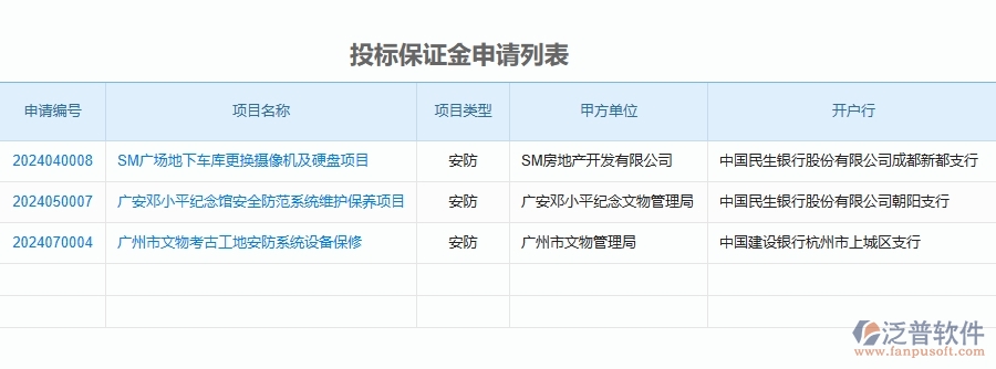 二、泛普軟件-安防工程企業(yè)管理系統(tǒng)的投標(biāo)保證金為工程企業(yè)帶來七大管理革新