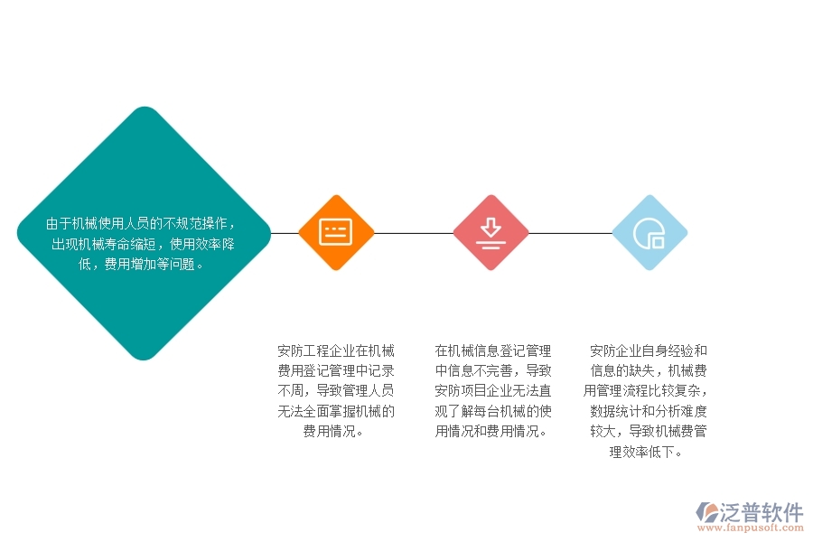 　一、多數(shù)安防企業(yè)在機(jī)械費(fèi)列表管理中可能出現(xiàn)的問(wèn)題