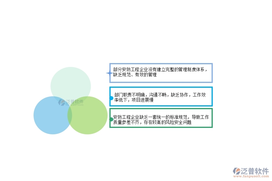 一、在安防工程企業(yè)管理中存在的缺陷有哪些