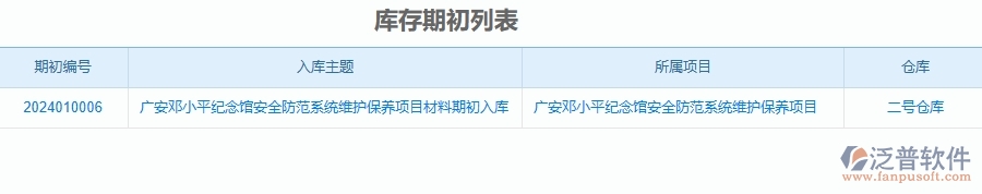 二、泛普軟件-安防工程管理系統(tǒng)如何解決企業(yè)管理遇到的核心難點