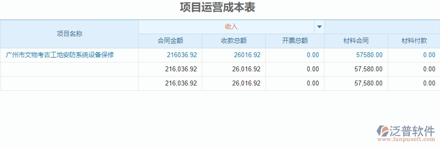 　二、泛普軟件-安防工程企業(yè)項(xiàng)目運(yùn)營成本表管理系統(tǒng)的創(chuàng)新點(diǎn)