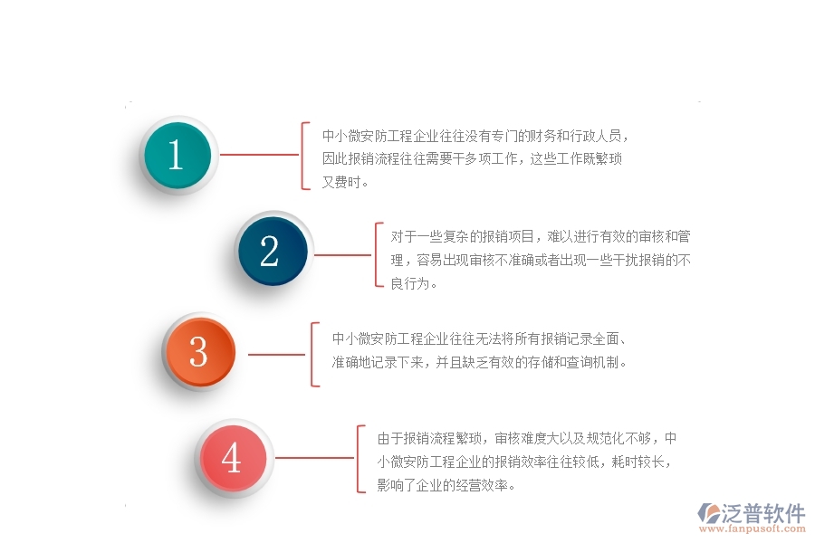 一、中小微安防工程企業(yè)對(duì)報(bào)銷管理的苦惱