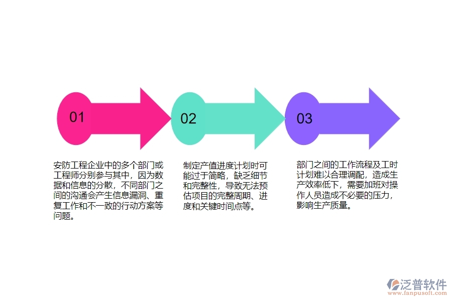 一、國內(nèi)80%的安防企業(yè)在產(chǎn)值進(jìn)度計(jì)劃列表管理中普遍存在的問題