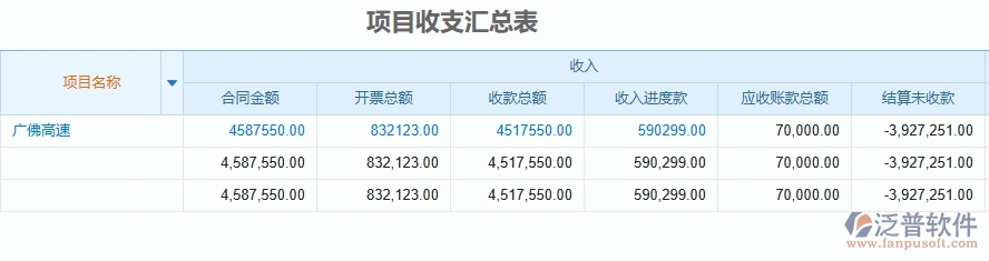 二、泛普軟件-項(xiàng)目收支匯總表為公路工程企業(yè)提供了哪些方面的應(yīng)用價(jià)值