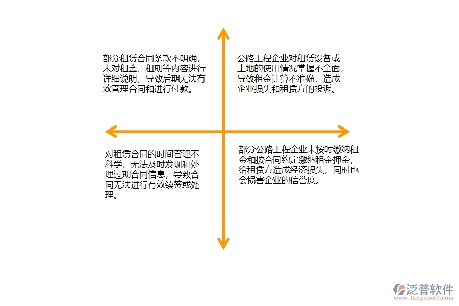 一、公路工程企業(yè)在租賃付款列表中存在的問(wèn)題有哪些