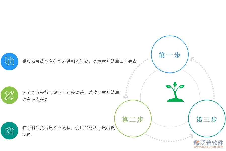 一、安防工程企業(yè)在材料結(jié)算過程中存在的問題有哪些