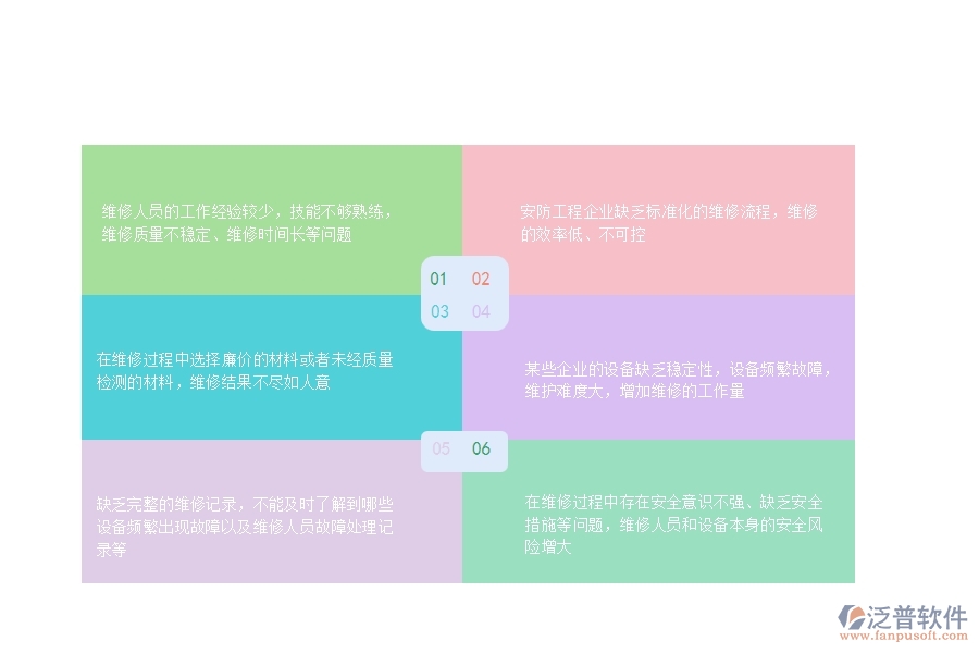 一、在安防工程企業(yè)中設備維修常見的問題