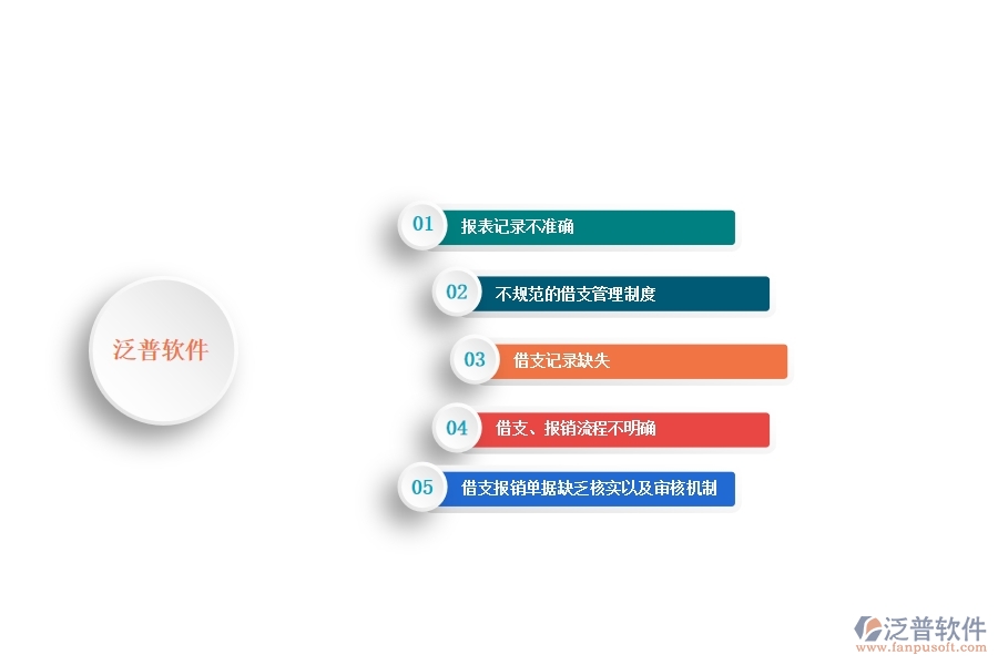 一、多數(shù)安防企業(yè)在公司借支管理報(bào)表方面存在的問題