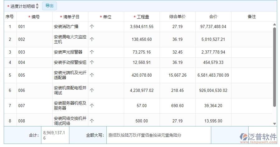 四、泛普軟件-安防工程管理系統(tǒng)中產(chǎn)值進(jìn)度計(jì)劃列表管理的注意事項(xiàng)