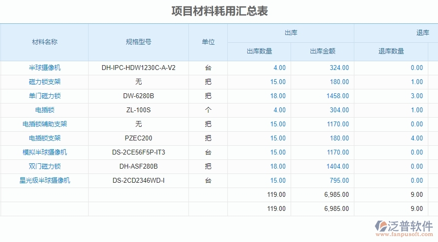 三、泛普軟件-安防工程項目材料耗用匯總表管理系統(tǒng)的框架設計思路