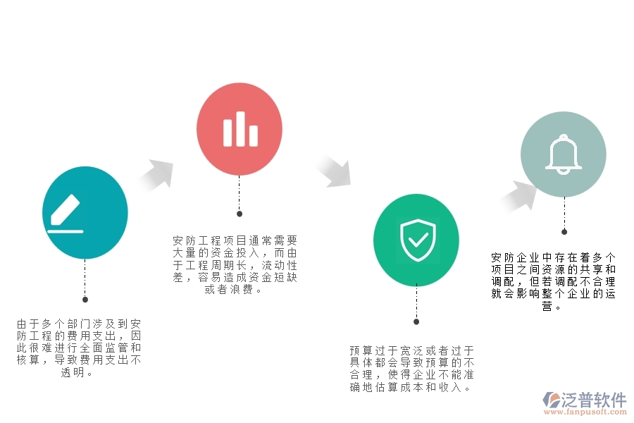 v一、在安防企業(yè)中支出資金計(jì)劃管理存在的問(wèn)題