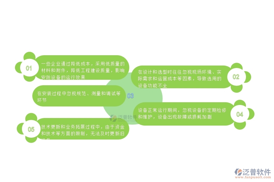 一、國(guó)內(nèi)80%的安防企業(yè)在設(shè)備檢查中普遍存在的問題