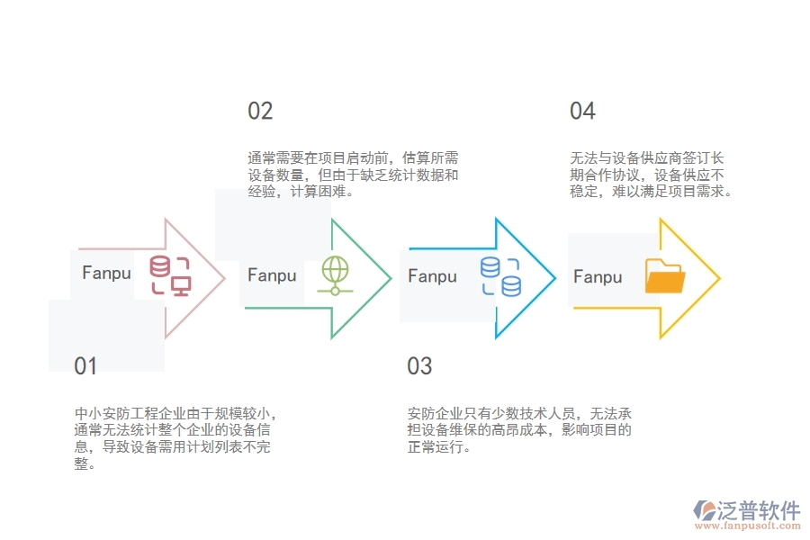 一、中小安防工程企業(yè)在設(shè)備需用計(jì)劃列表管理的苦惱